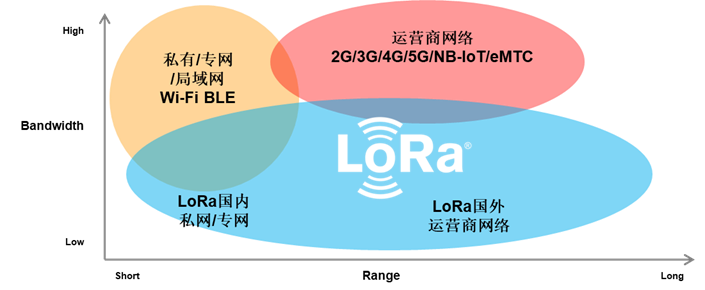 关于LoRa®的Q&A缩略图