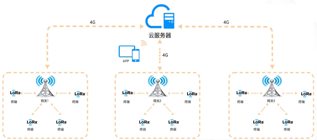 关于LoRa®的Q&A插图1