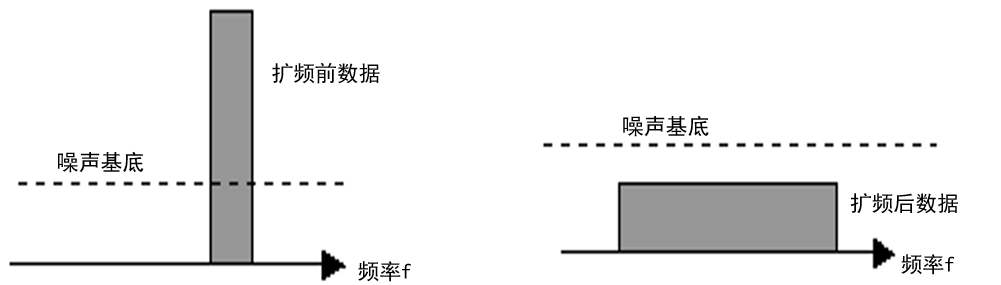 关于LoRa®的Q&A插图5