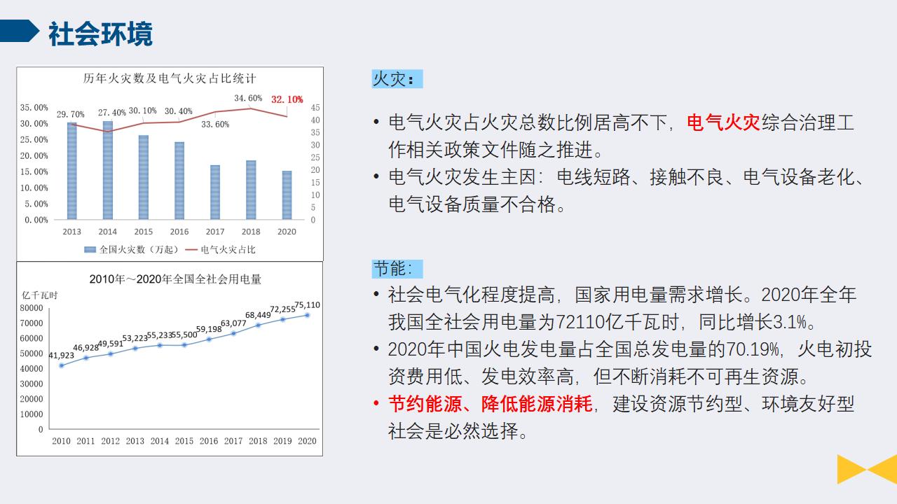 智慧校园安全用电节能系统（1）插图2