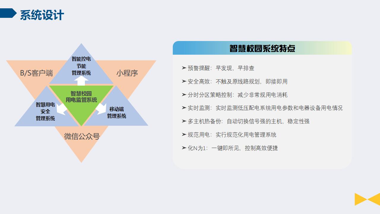 智慧校园安全用电节能系统（1）插图7