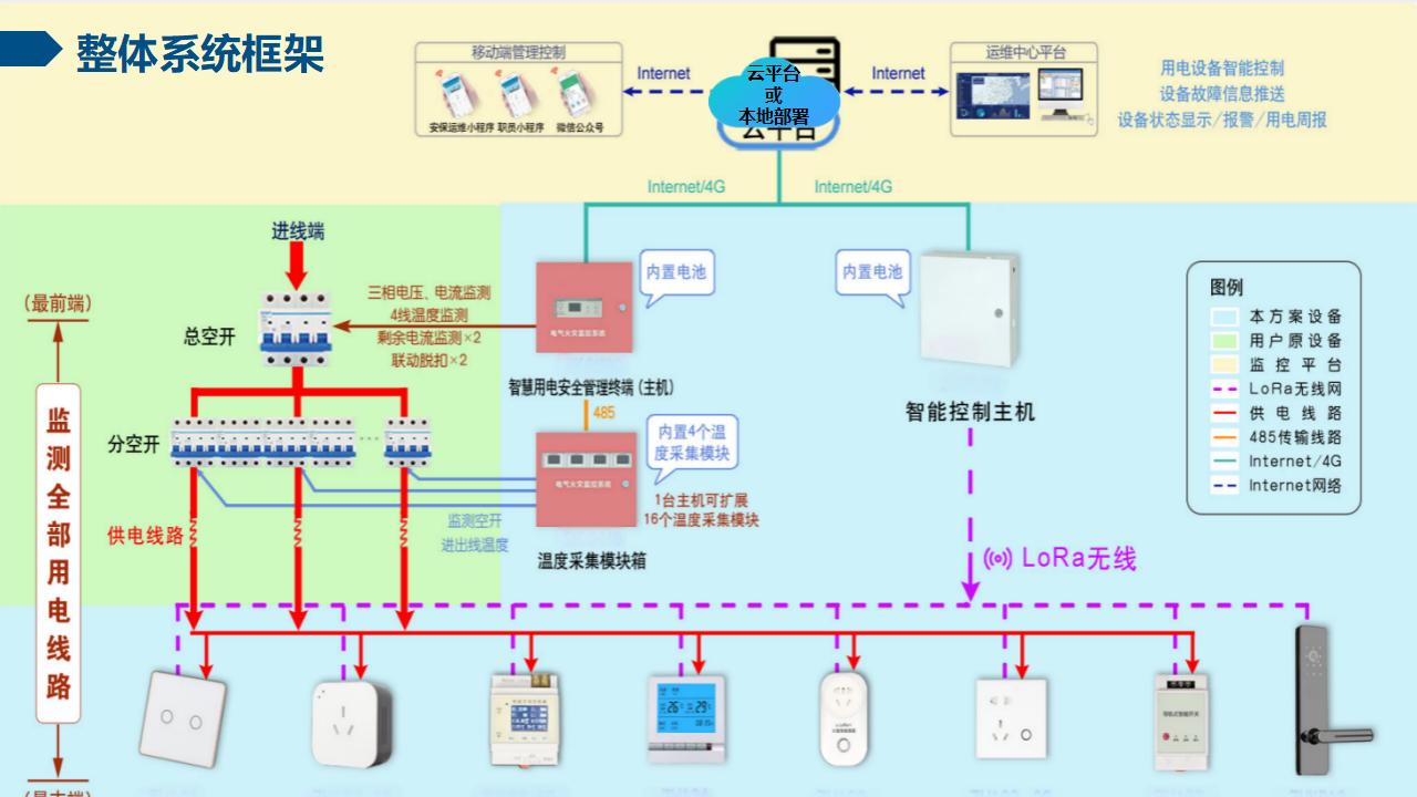 智慧校园安全用电节能系统（1）插图9
