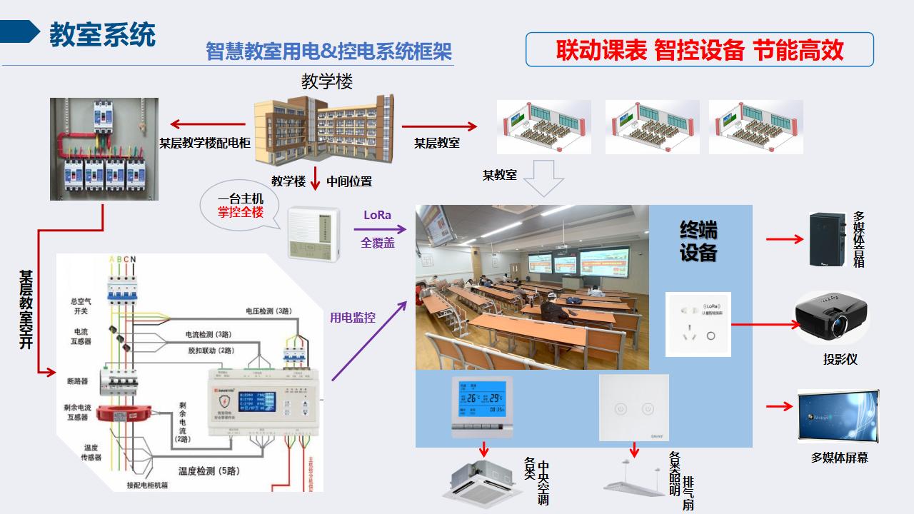 智慧校园安全用电节能系统（2）插图1