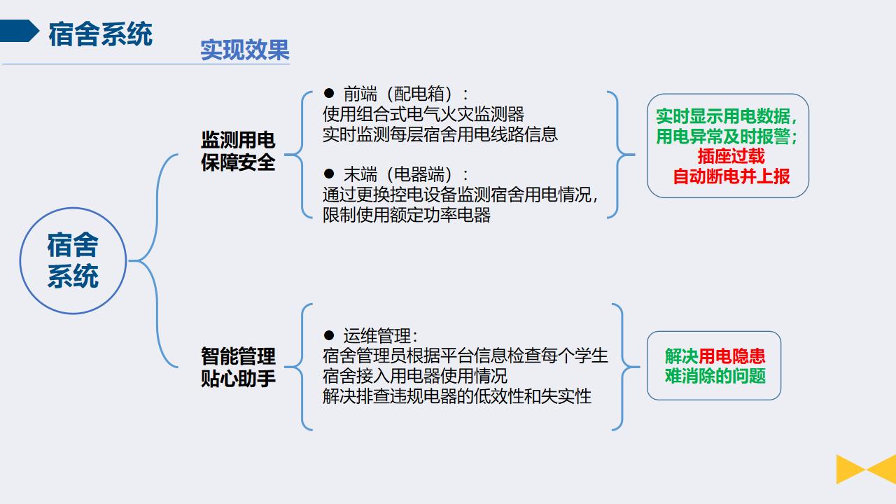 智慧校园安全用电节能系统（2）插图5