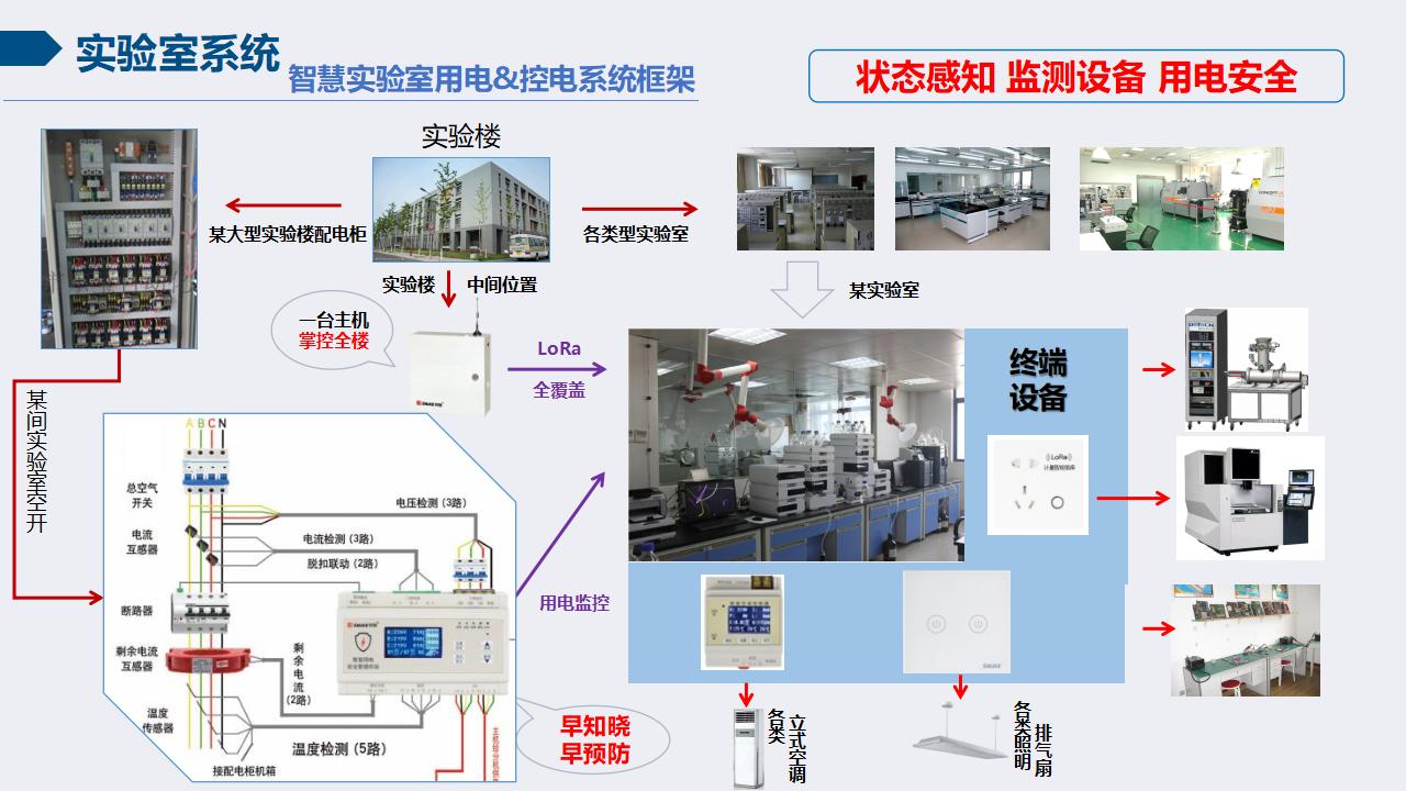 智慧校园安全用电节能系统（2）插图7