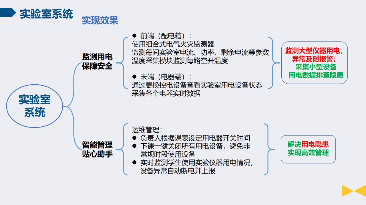 智慧校园安全用电节能系统（2）插图8