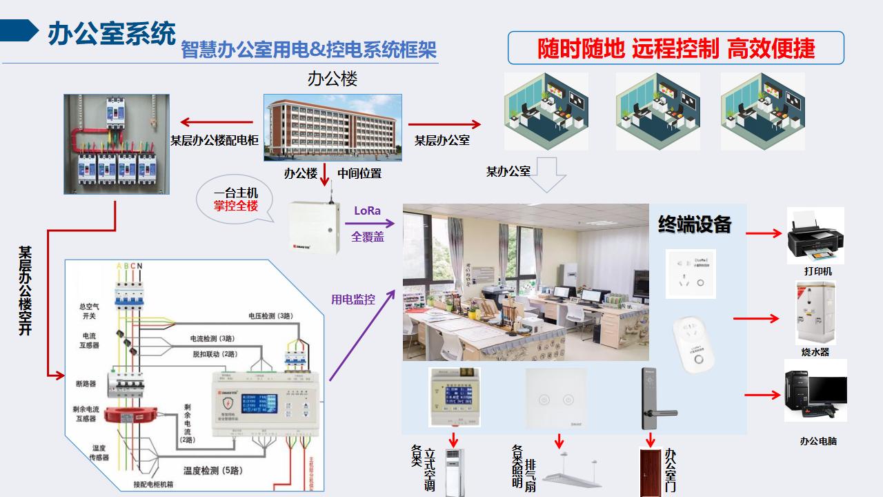 智慧校园安全用电节能系统（3）插图