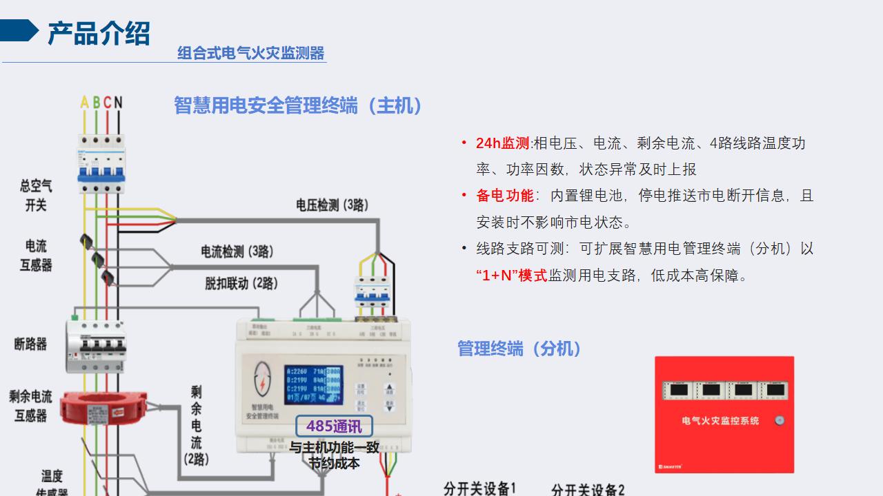 智慧校园安全用电节能系统（3）插图3