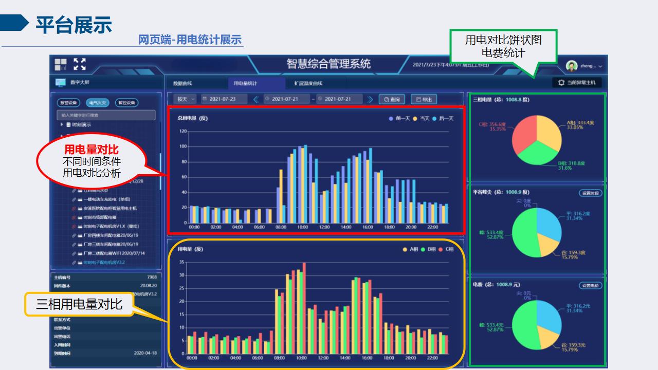 智慧校园安全用电节能系统（4）插图1
