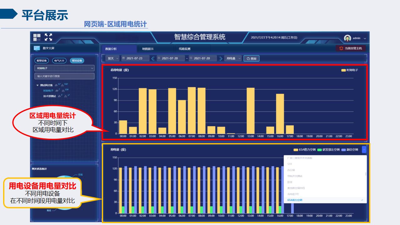 智慧校园安全用电节能系统（4）插图3