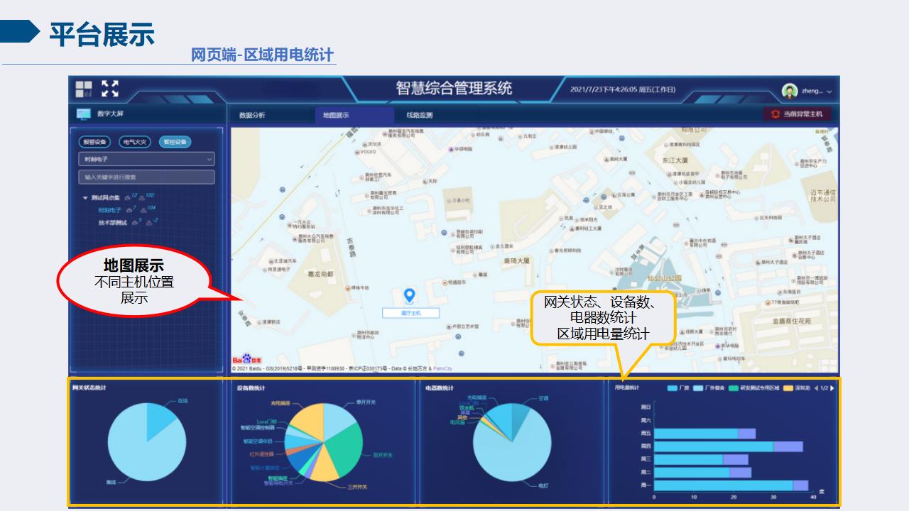 智慧校园安全用电节能系统（4）插图4