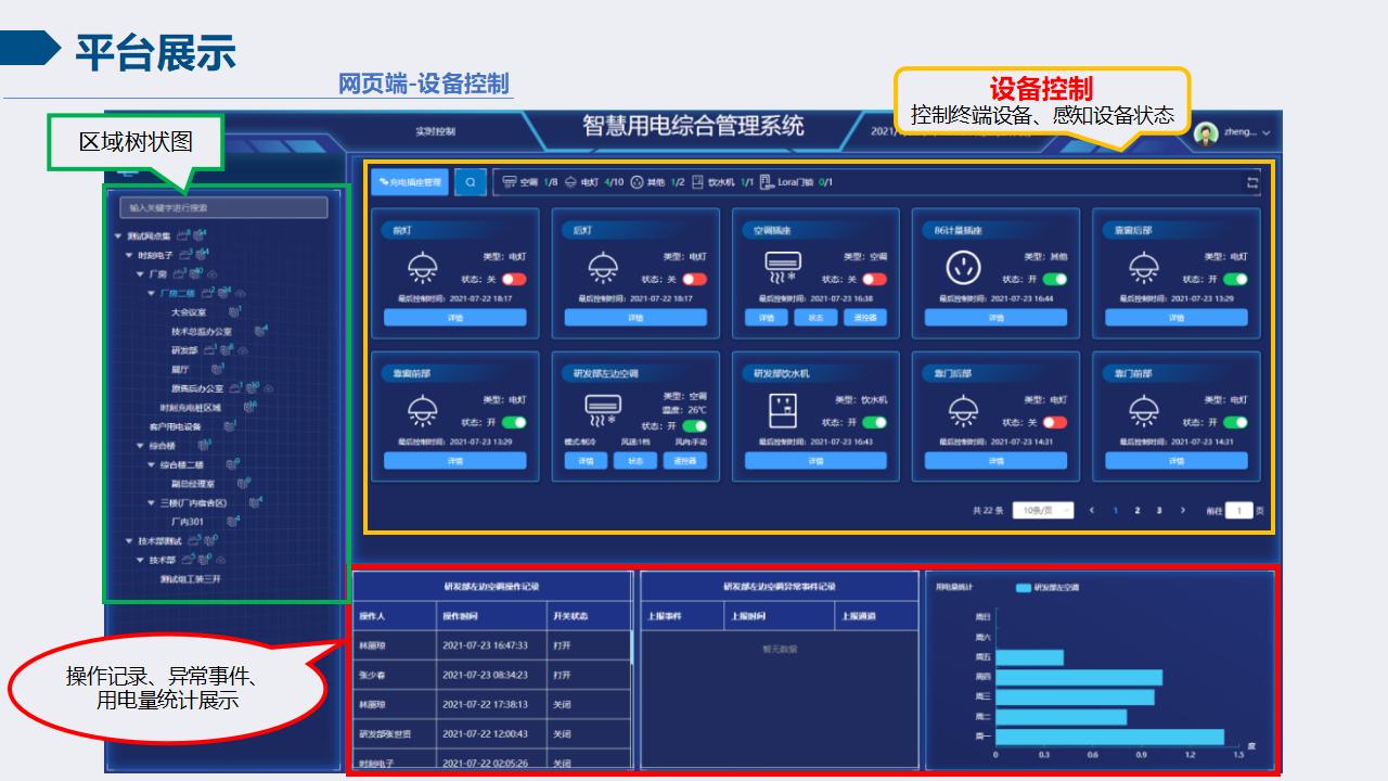 智慧校园安全用电节能系统（4）缩略图