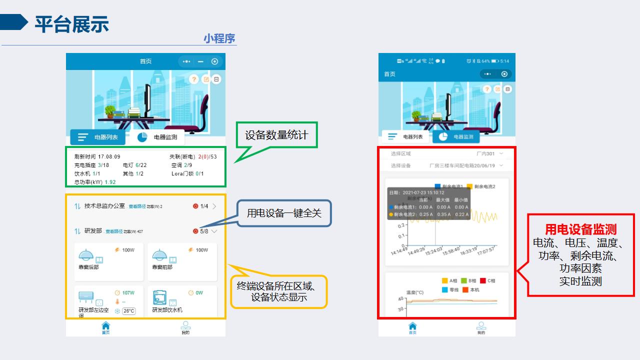 智慧校园安全用电节能系统（5）插图1
