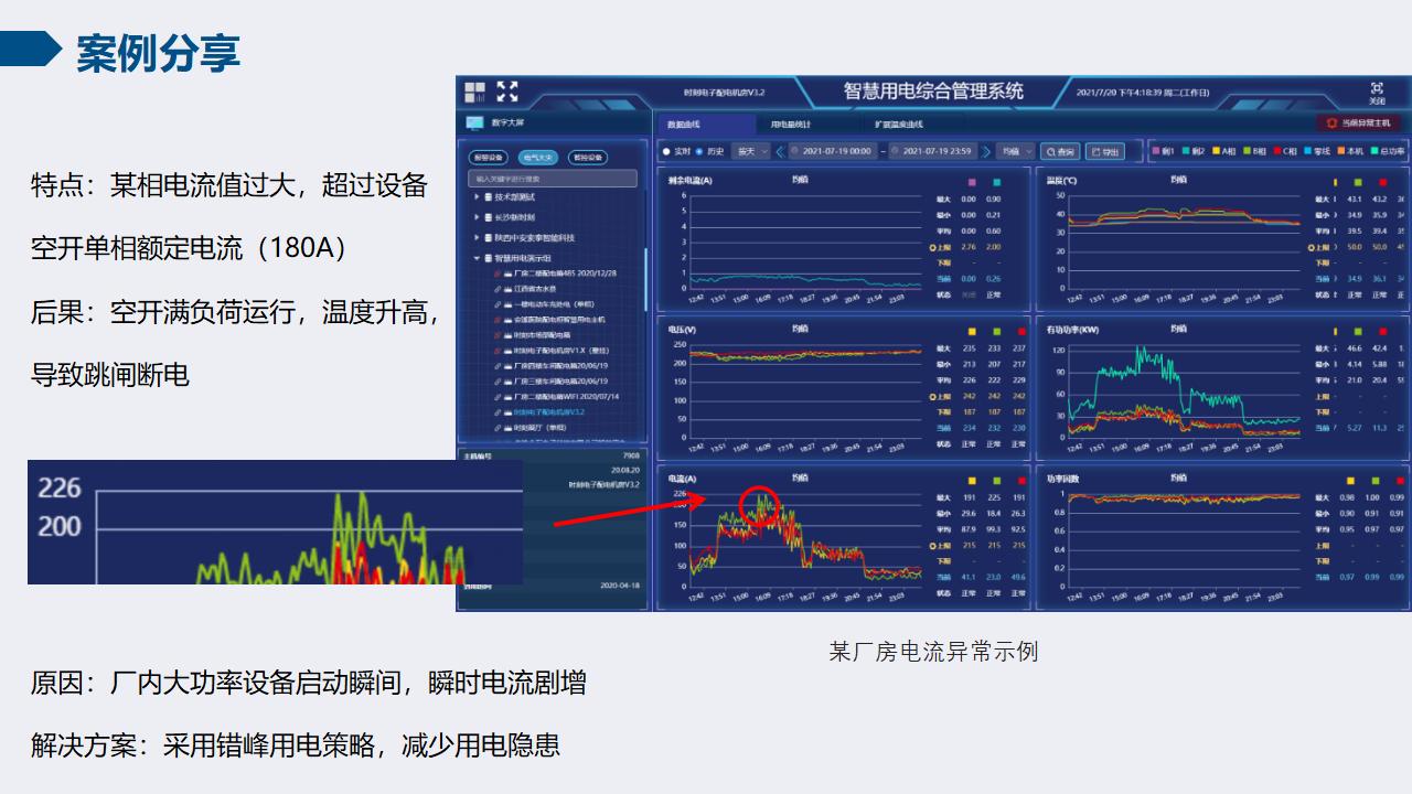 智慧校园安全用电节能系统（5）插图6