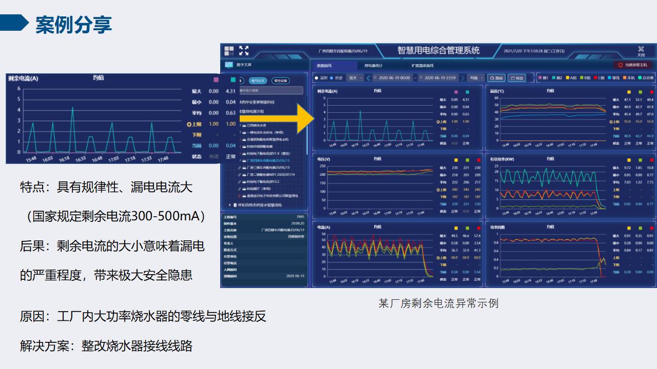 智慧校园安全用电节能系统（5）插图7