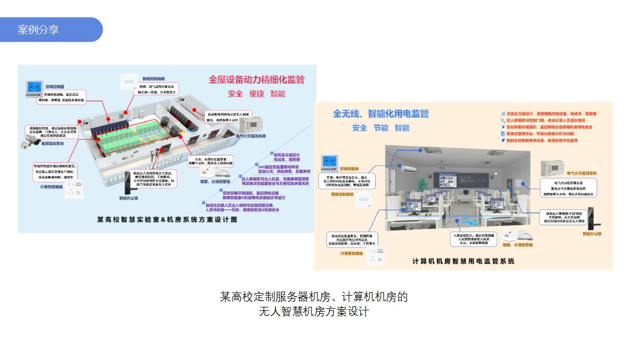 智慧校园安全用电节能系统（5）缩略图