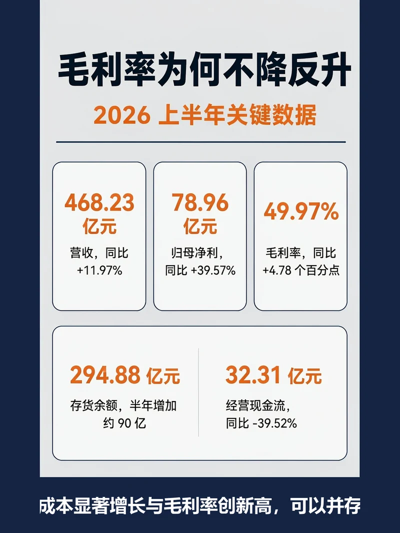 安防产品涨价·2026上半年毛利率49.97%财务数据对照表