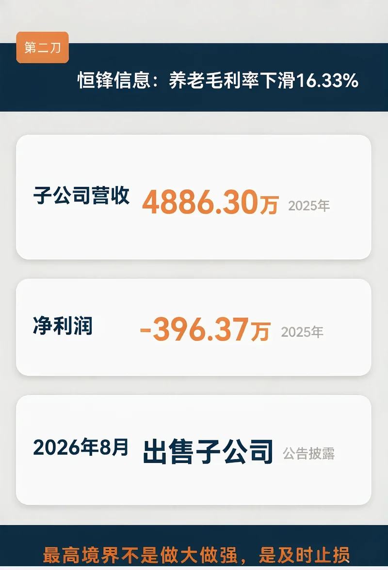 恒锋信息养老毛利率下滑16.33%后2026年8月出售子公司