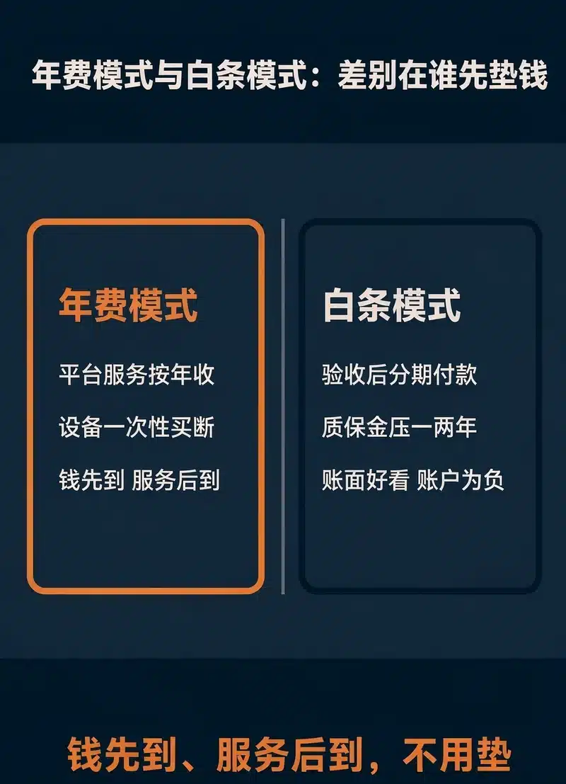 养老业务年费模式与白条模式的现金流对比